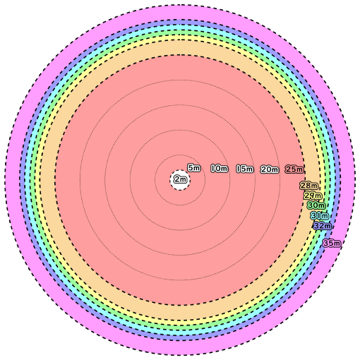 真上から見た場合の射程